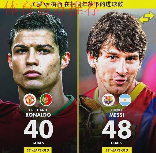 皇马小将：梅西还是C罗？我虽忠诚皇马，但梅西是第一人！