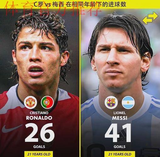 皇马小将：梅西还是C罗？我虽忠诚皇马，但梅西是第一人！